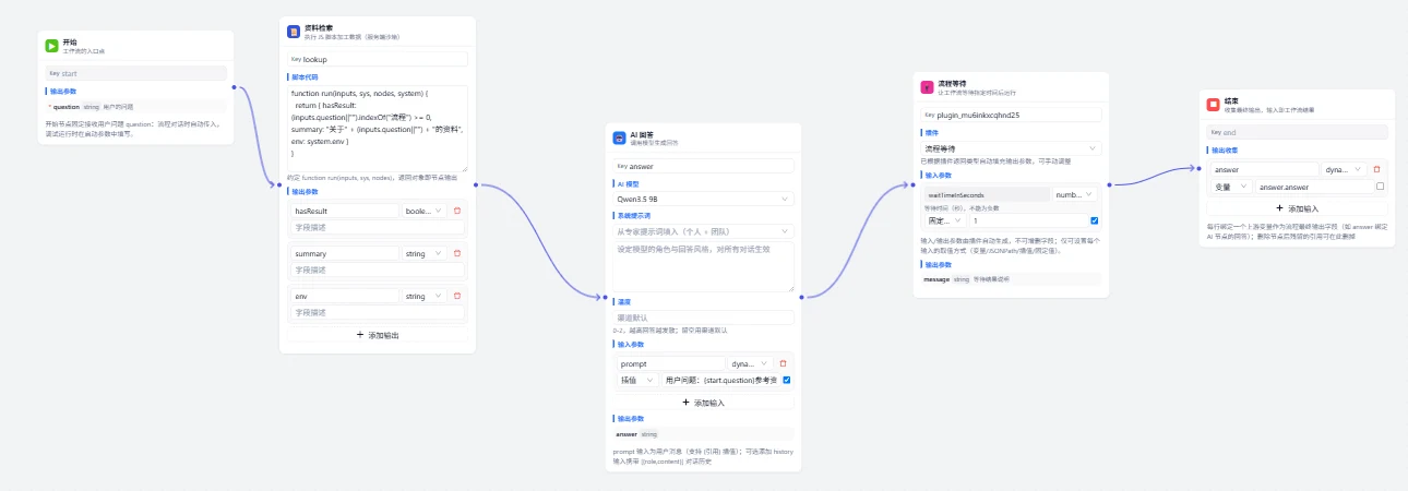 MoAI 真实流程设计画布，包含开始、资料检索、AI 回答、插件与结束节点